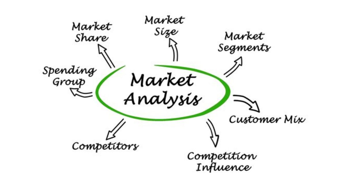 Market analysis